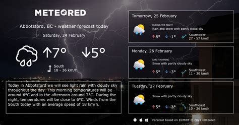 abbotsford weather 14 day forecast.